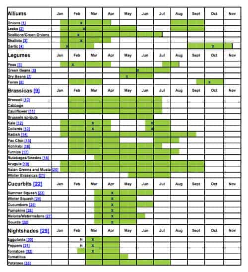 seedcalender2008